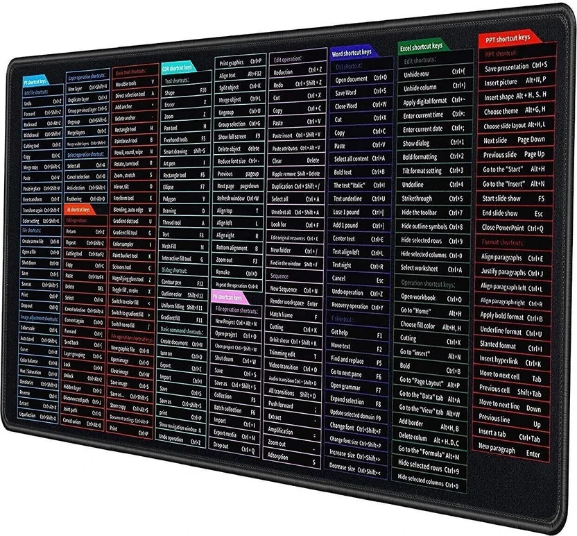 TRIVYOM English Shortcut Keys Desk pad Large Computer M...